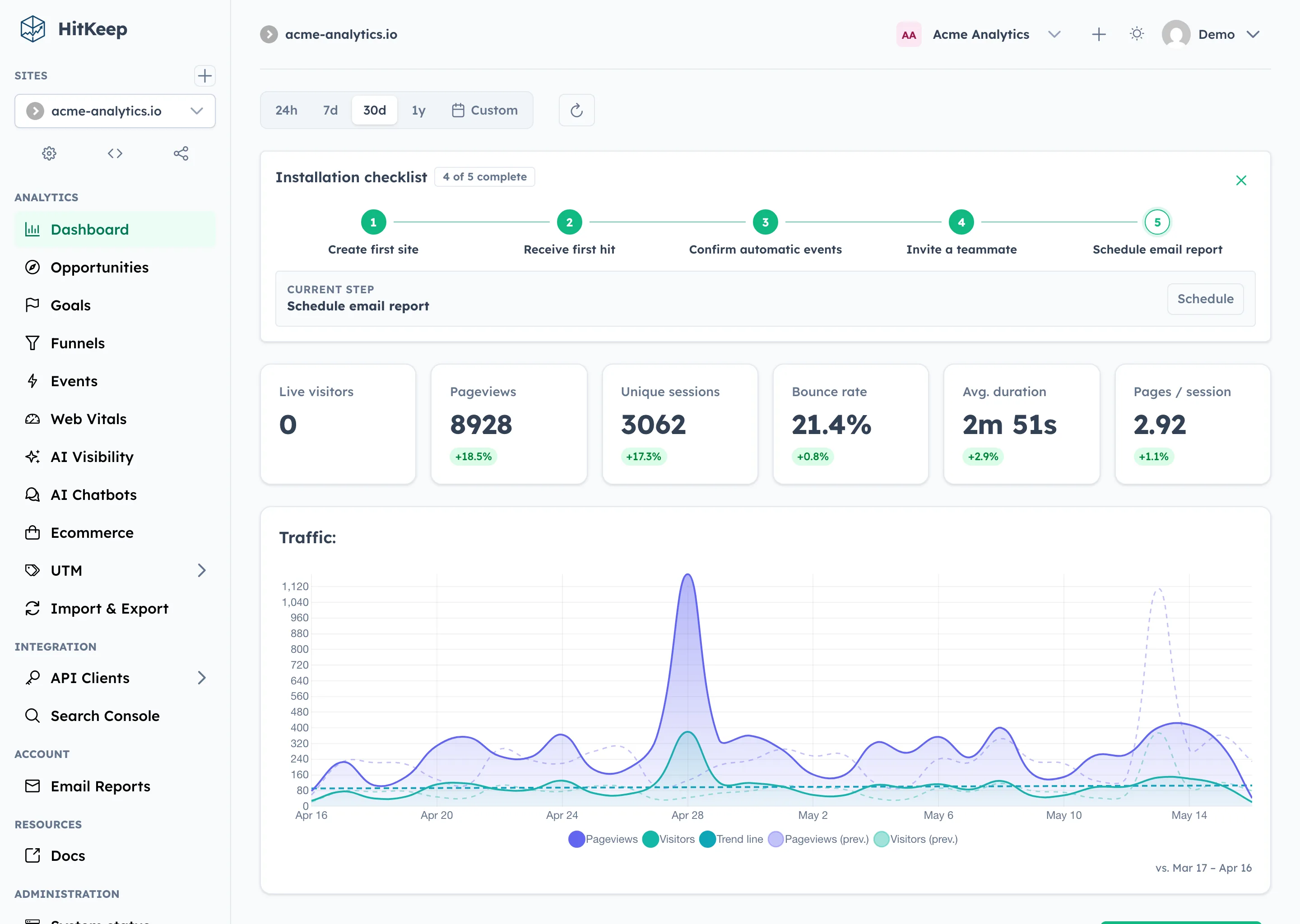 HitKeep Dashboard mit Besuchern, Seitenaufrufen, Referrern, Ländern, Top-Seiten und Ziel-Übersicht