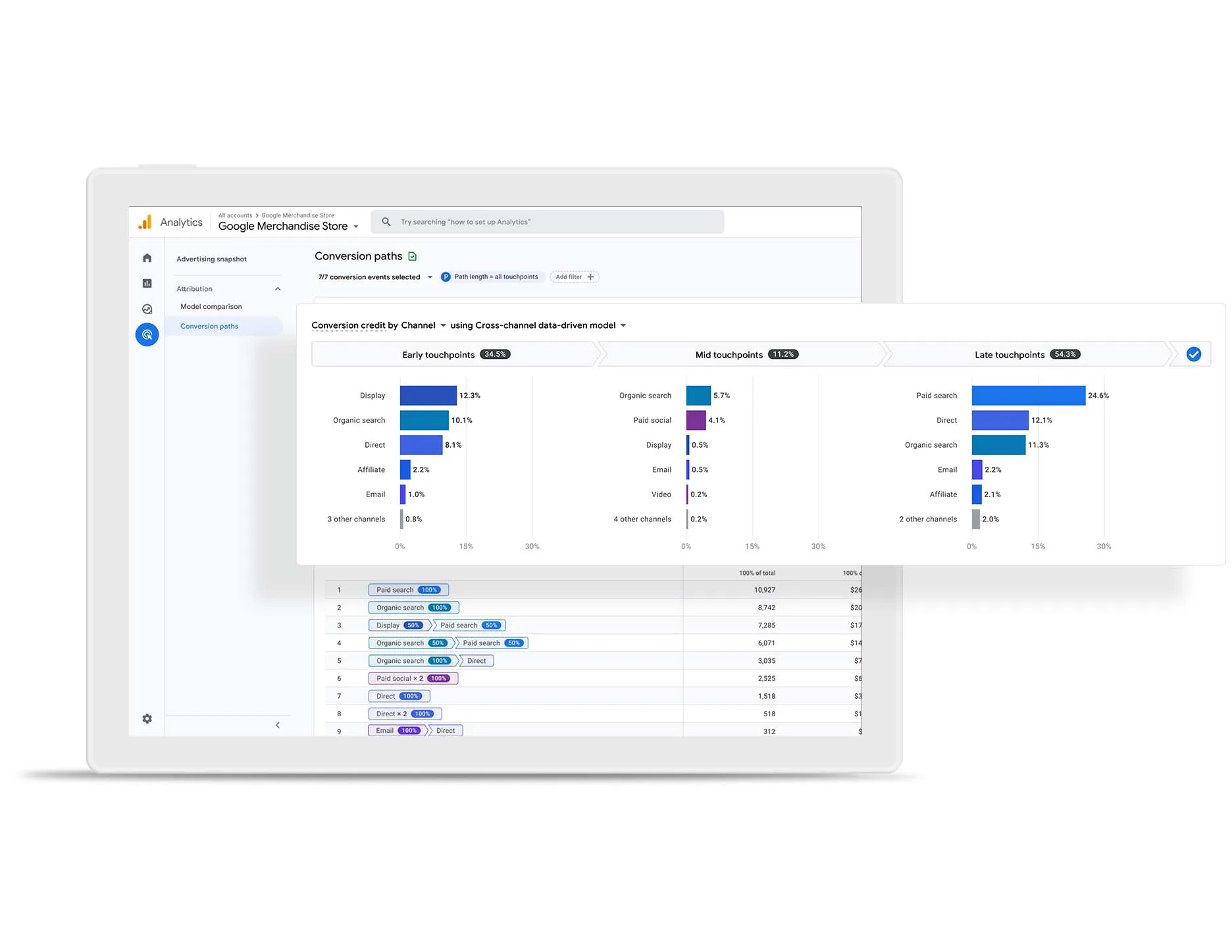 Google Analytics 4 Bericht zu Conversion-Pfaden mit frühen, mittleren und späten Kontaktpunkten