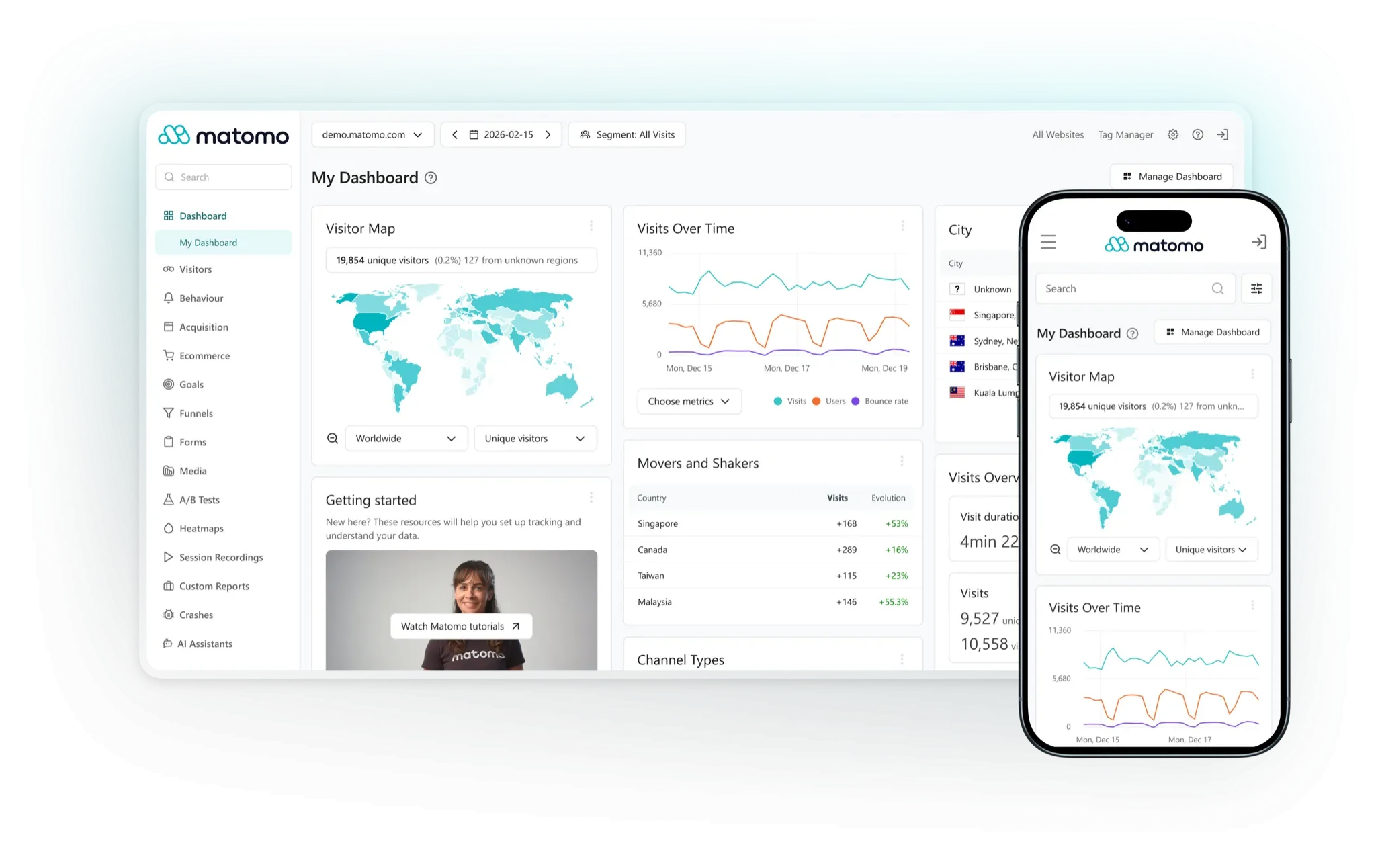 Matomo Dashboard 2026 mit Besuchskarte, Besuchsverlauf, Zielen, Funnels, Heatmaps und mobiler Ansicht