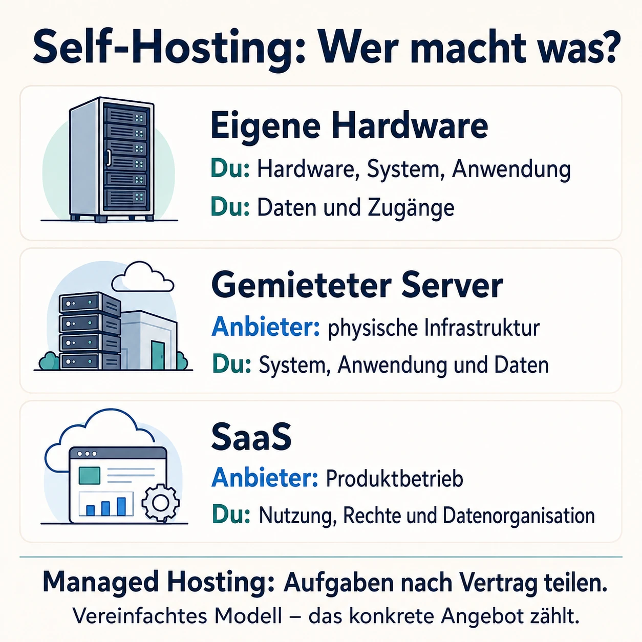 Self-Hosting: Kosten, Betrieb und Checkliste